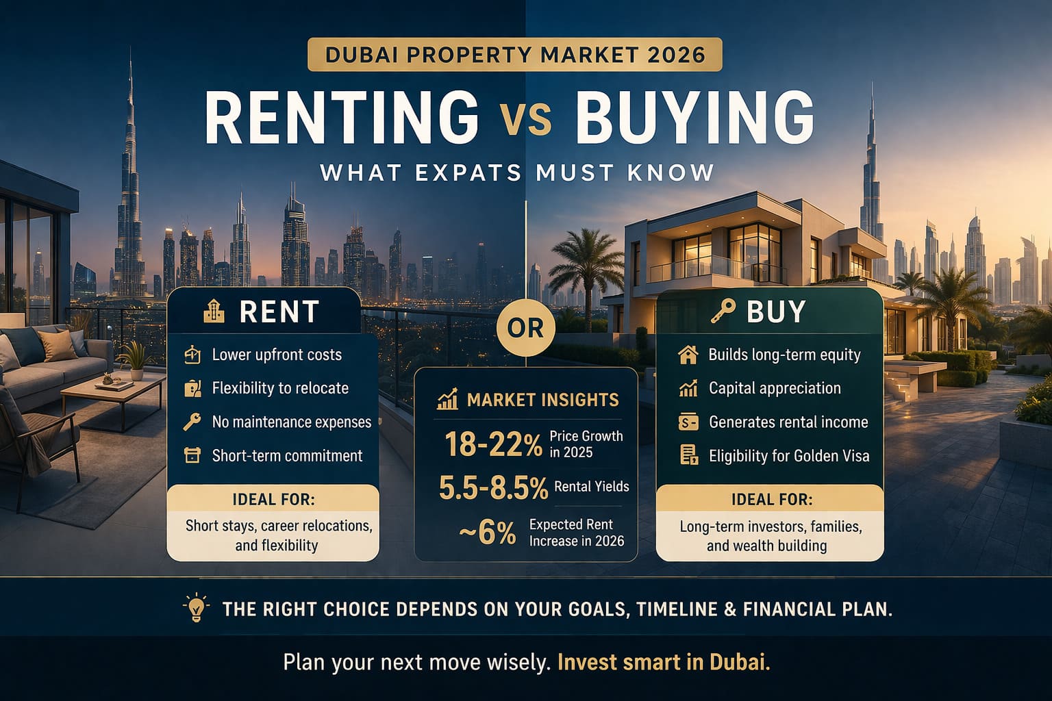 Rent vs Buy in Dubai 2026: What Expats Need to Know Before Investing