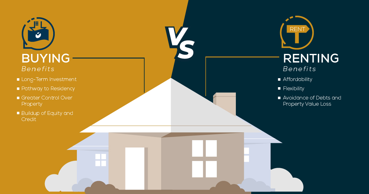 How to Choose Between Buying and Renting in Dubai